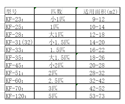濮阳市空调维修