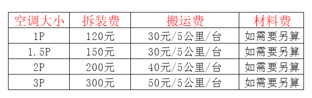 濮阳市空调移机及费用电话在哪里找